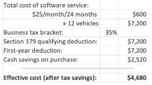 Deduction Could Mean for Your Business