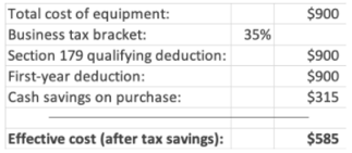 Tax cuts with gps fleet tracking calculation