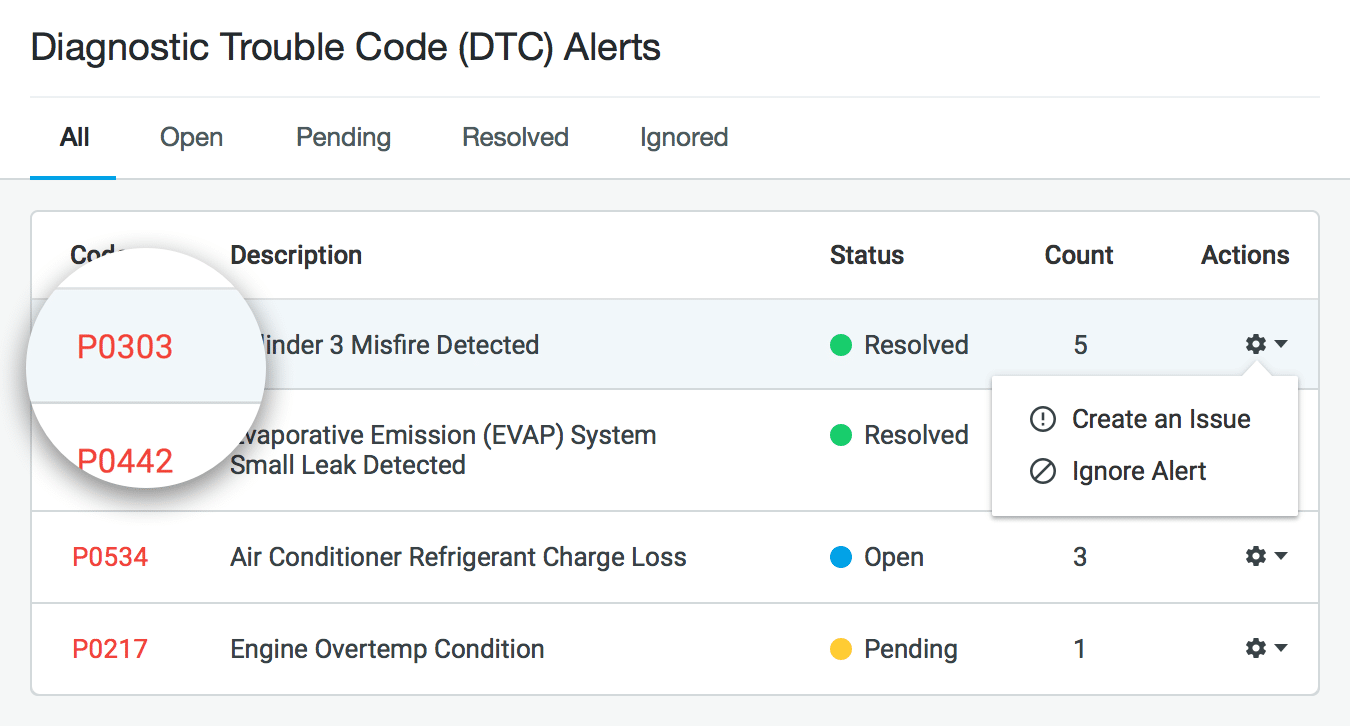 Diagnostic Trouble Codes (DTC) & Engine Faults