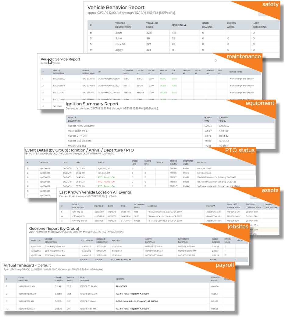 Roi of business fleet tracking