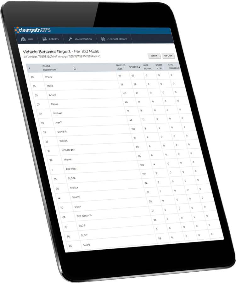 Improve Driver Behavior